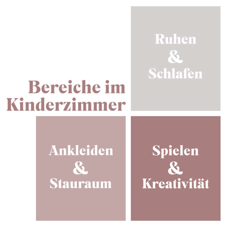 Bereiche im Kinderzimmer