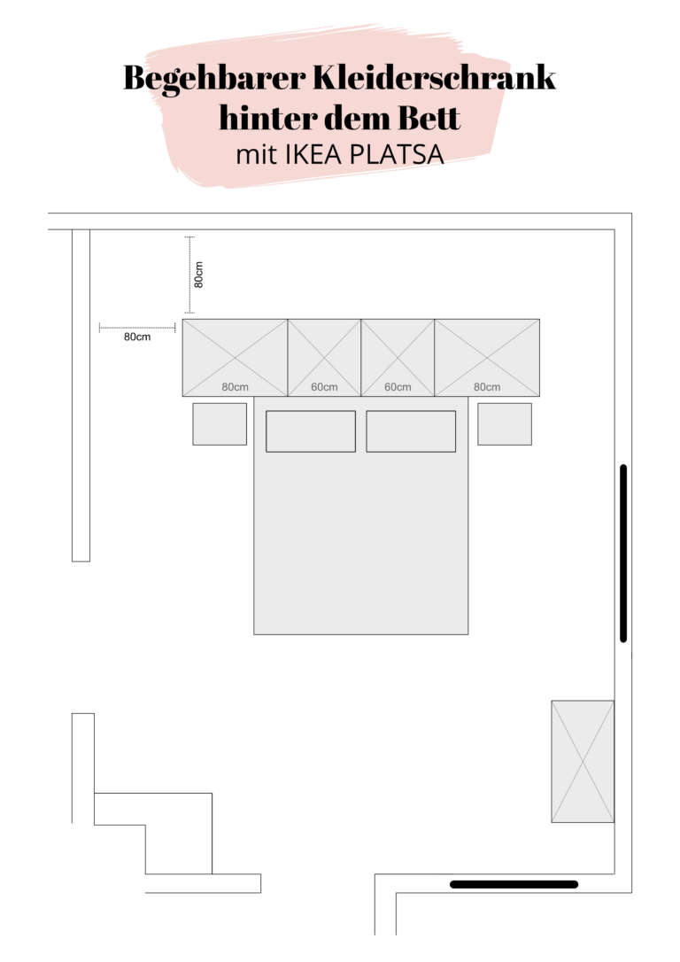 Grundriss Begehbarer Kleiderschrank Hinter Dem Bett Mit Ikea Platsa Paulsvera