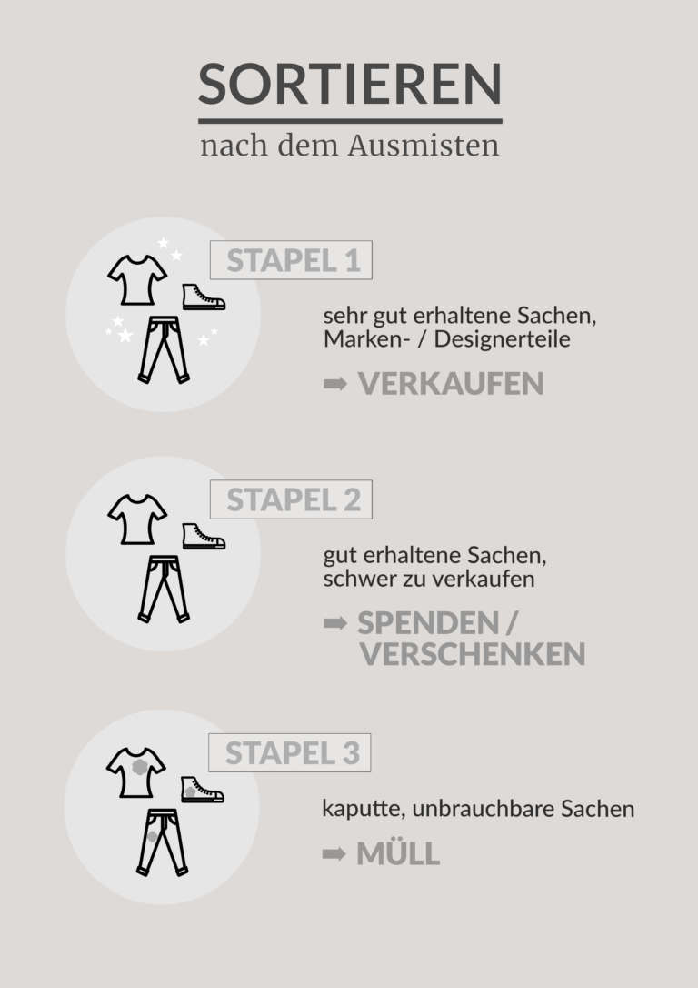 Grafik Sortieren Nach Dem Ausmisten2